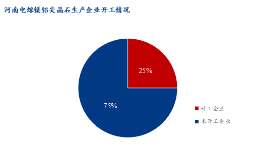 節后電熔尖晶石市場調研報告 降價主旋律下的分化圖景